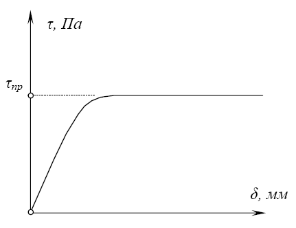 ris4