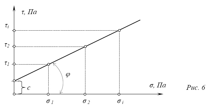 ris6